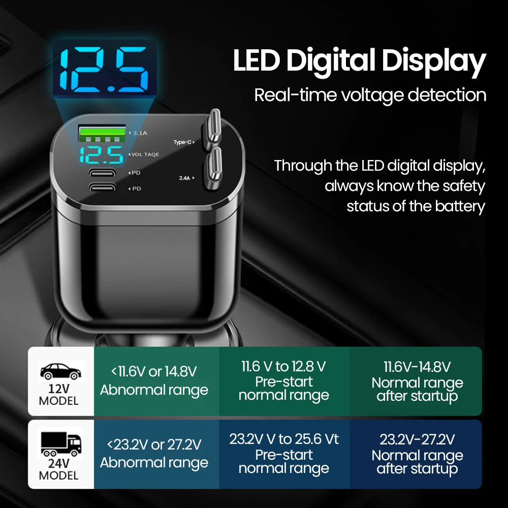 Chargeur Allume-Cigare 120W – Charge Rapide Multi-Ports avec Affichage LED